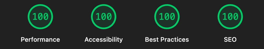Google Lighthouse: 100 for performance, accessibility, best practices and SEO
