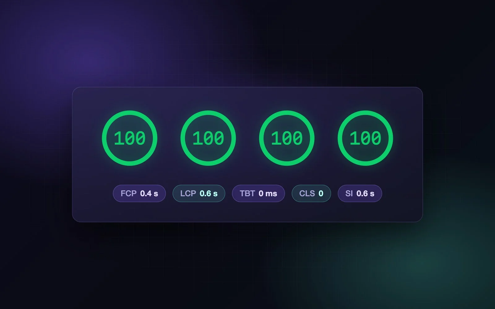 Lighthouse score: four green circles with 100 and the metrics FCP, LCP, TBT, CLS and Speed Index